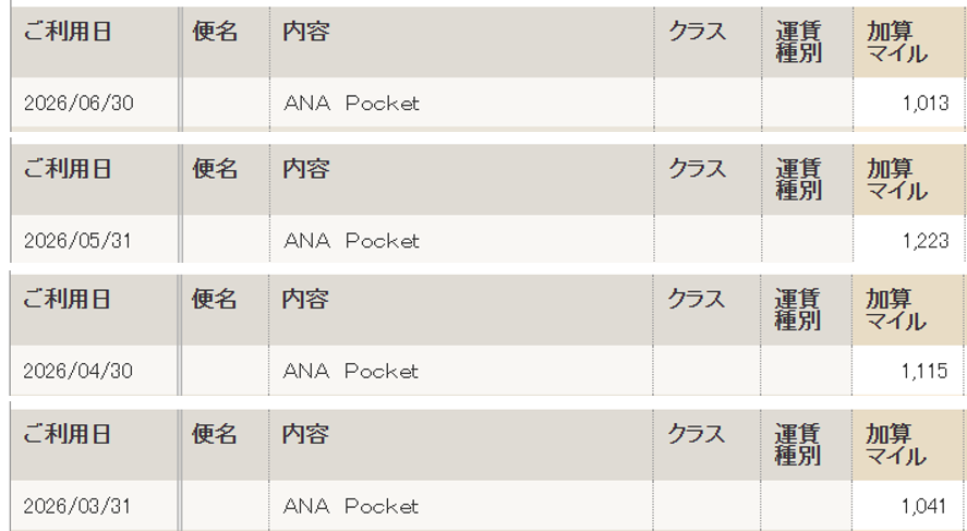 2026年3月~6月までのANA Pocketマイル履歴