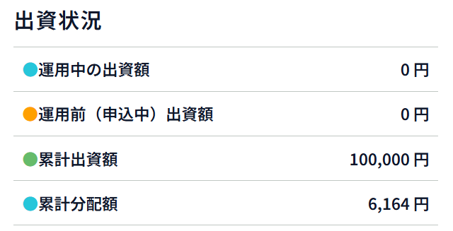 CAMEL運用実績