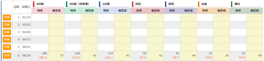 4科目偏差値37