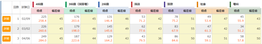 公開模試:偏差値45