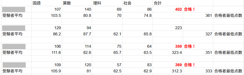 過去問の記録