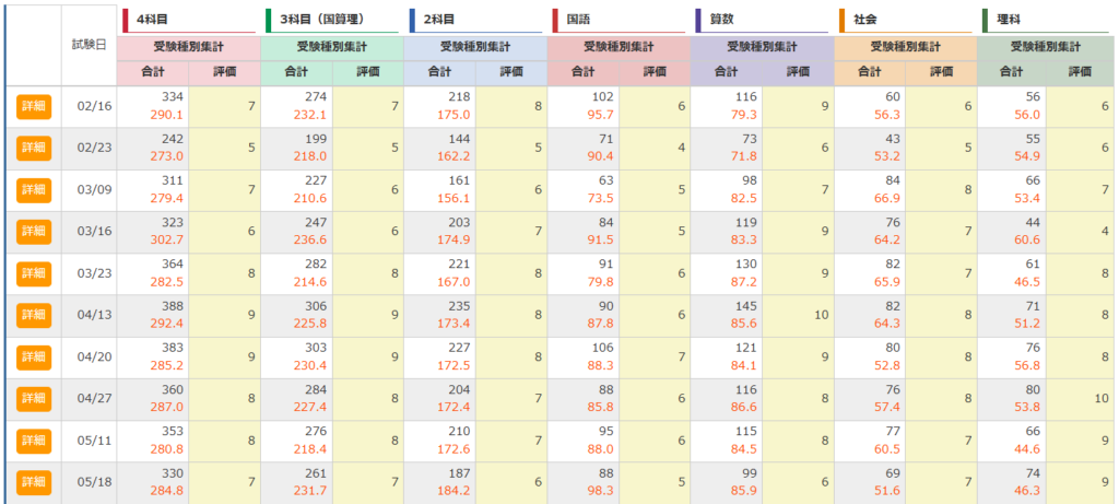 6年前半の育成テスト