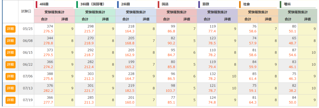 6年後半の育成テスト