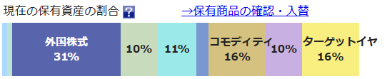現在の保有資産の割合
