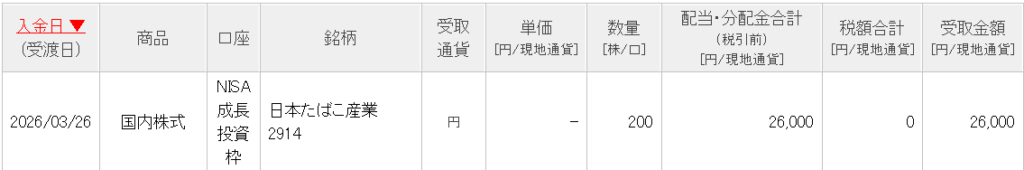 今年受け取った国内株の配当履歴。JTからは26,000円の配当を受け取りました。