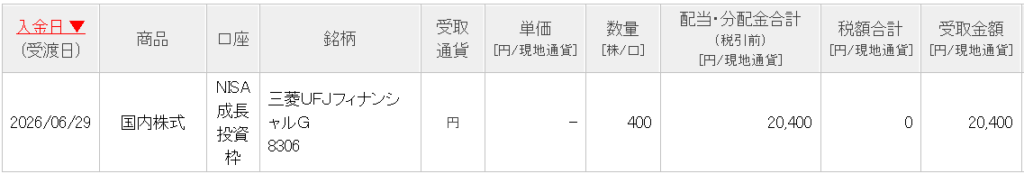MUFJの配当額