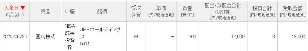 JFEホールディングス配当