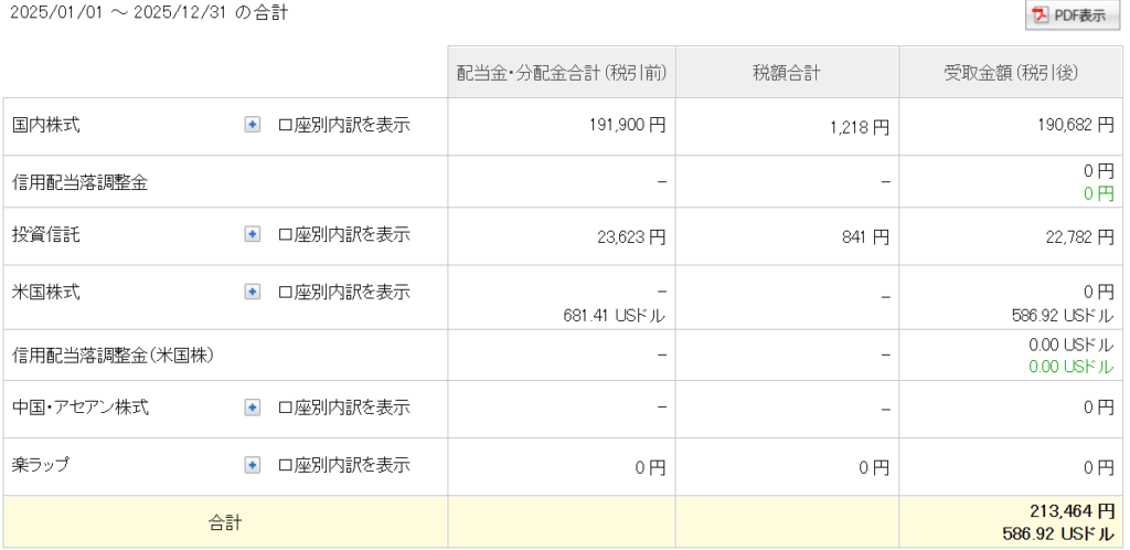 2025年の配当額30万