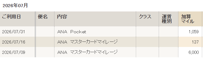 7月ANAマイル：合計7,196マイル
