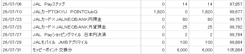 JAL7月マイル：8,027マイル