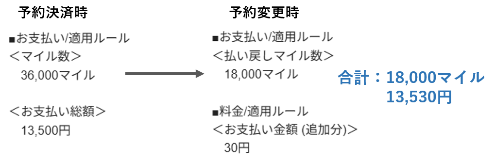 変更後の合計マイル:18,000、お支払い13,530円
