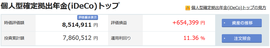 iDeCo8月末の残高