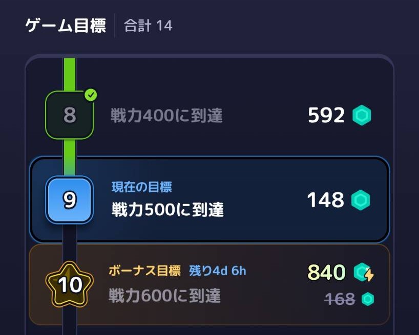 期限内に条件を達成すると、通常より大きなボーナスをもらえるゲームもあります。