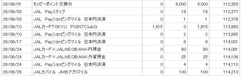 JALマイル:8月履歴