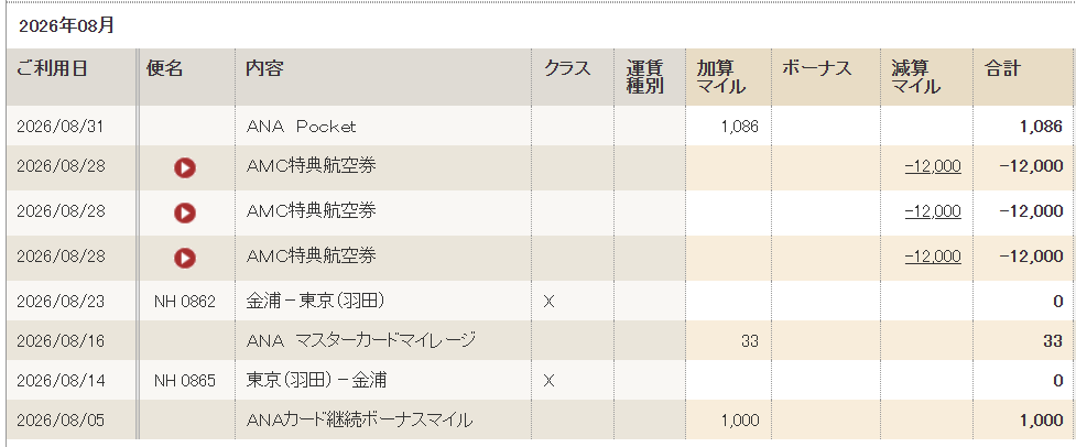 ANA マイルの8月の利用履歴