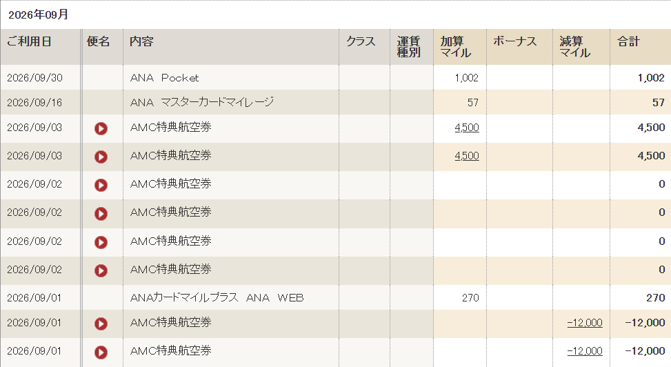 ANA9月マイル履歴
