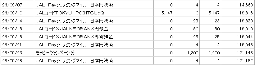 JAL9月マイル履歴